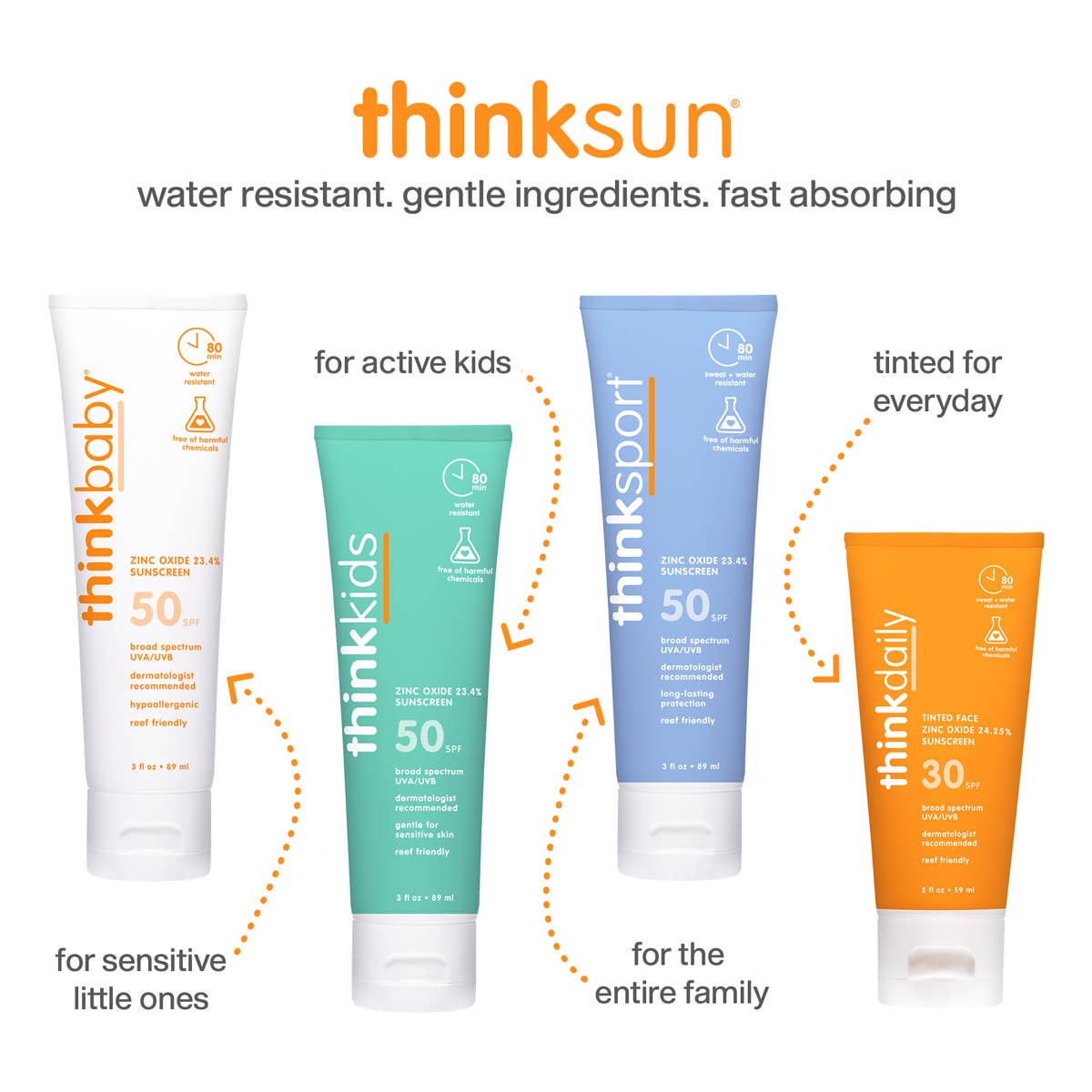 Think Sport SPF 50 Sunscreen 3 oz
